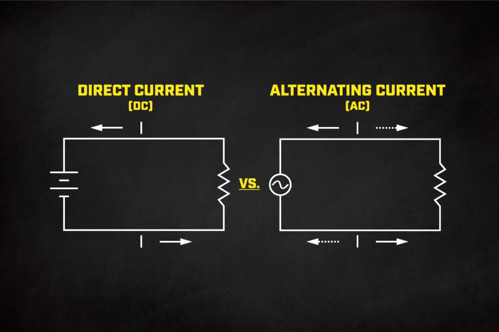AC vs. DC Power Explained