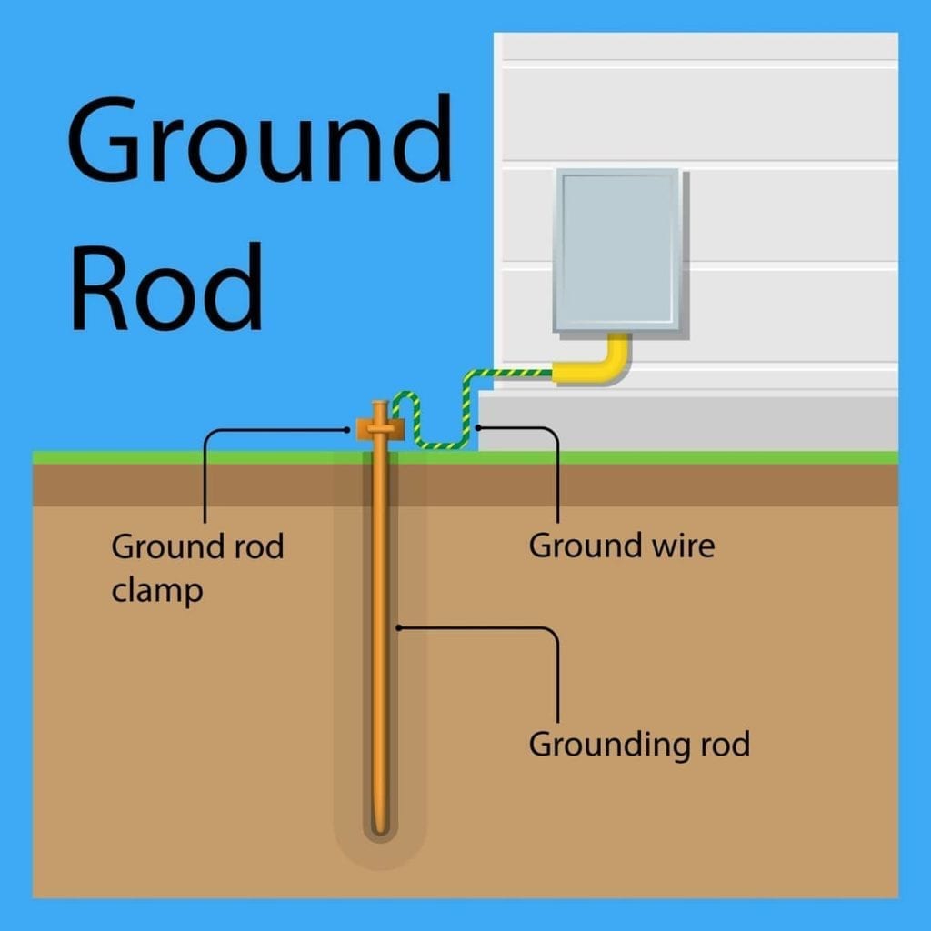 Grounding in Electrical Systems