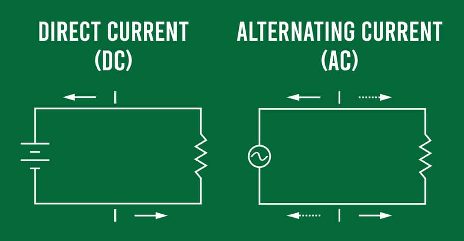 Understanding AC and DC Power